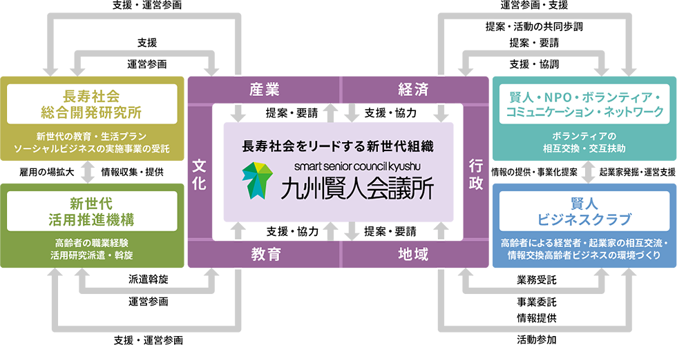 概念の図